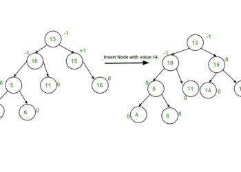 AVL Full Form – 7 Examples of AVL Usage