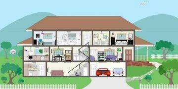 The walls of your house: what are they like?